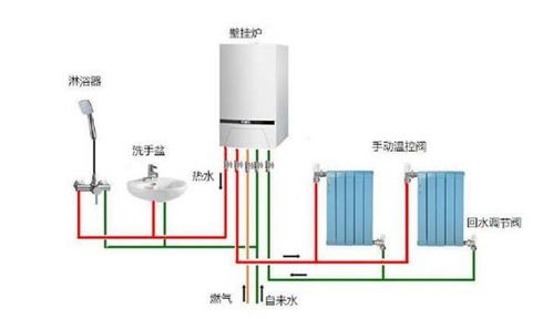 燃气壁挂炉冬季防冻实用指南 记住这几招，低温也不怕